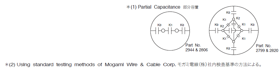 SPECIFICATIONS AND CHARACTERISTICS